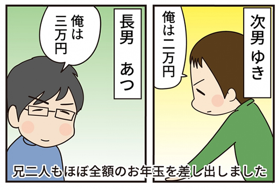 第16話 ブルードット