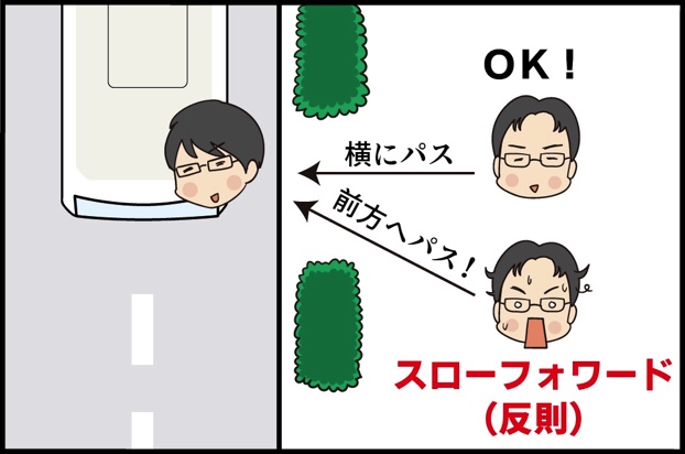 第7話 スローフォワード 第3部